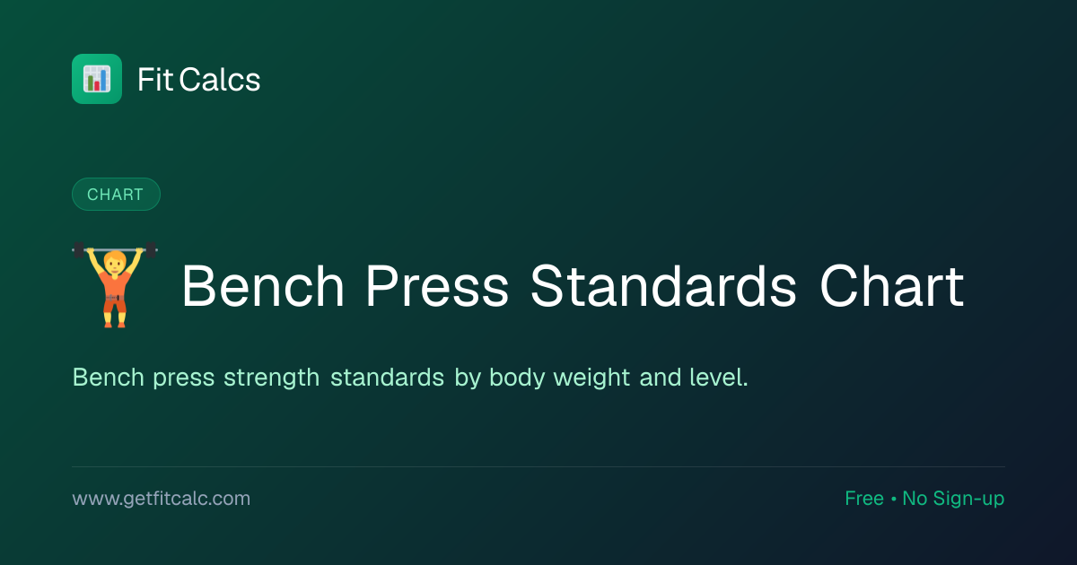 Bench Press Standards by Body Weight (Beginner to Elite) | FitCalcs