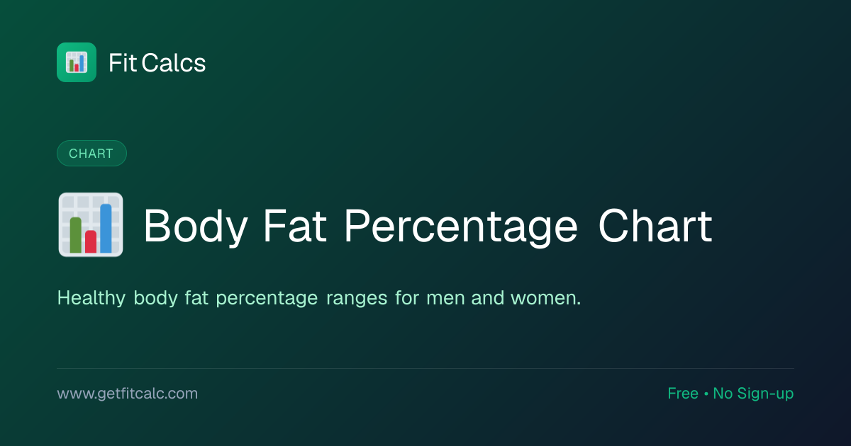Body Fat Percentage Chart: Healthy Ranges by Age & Sex | FitCalcs