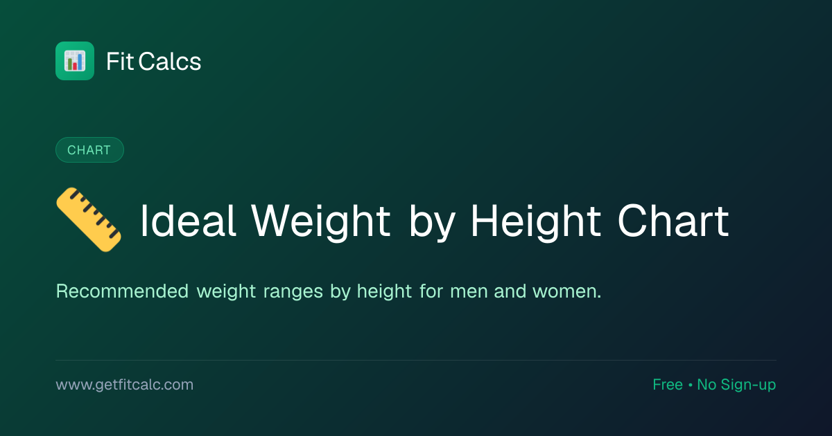 Ideal Weight Chart by Height (Men & Women, Metric + Imperial) | FitCalcs